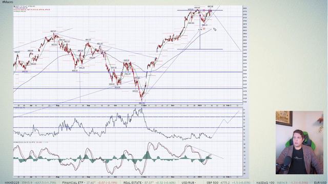 Недельный прогноз 15.01.24. #sp500 #wti #apple  #инвестиции #59
