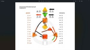 Разбор: Эмоциональный Манифестирующий Генератор 5/1