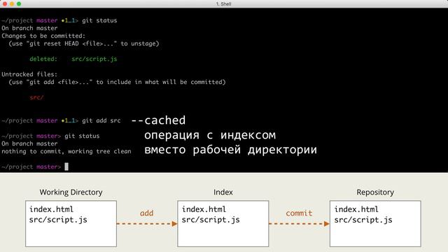 2.9 Git – Основы – Удаление и переименование файлов (1080p) смотреть онлайн