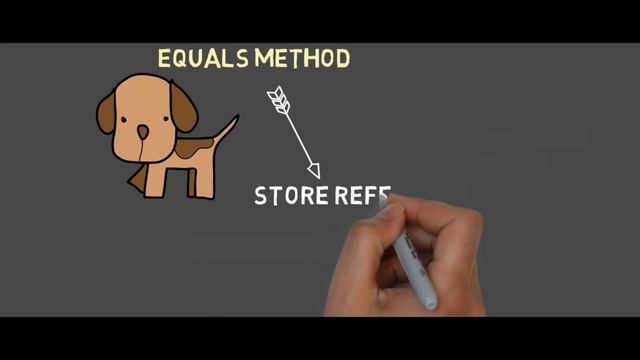 Java Tutorial For Beginners 16-anonymous inner class,equals() method,enumerators with Animation смотреть онлайн