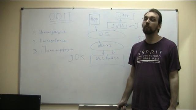 Лекция по основам Java: ООП, объекты, классы, интерфейсы, JVM, JDK, JIT (окончание) смотреть онлайн