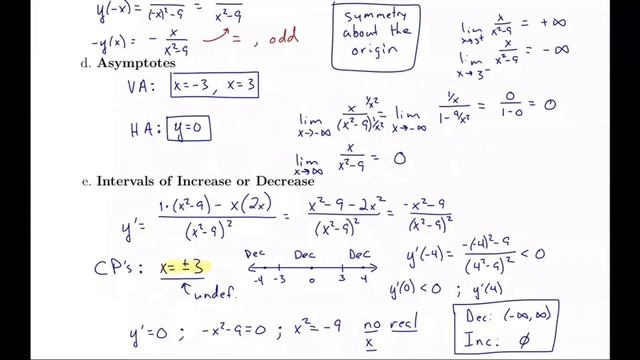 4.4 Curve Sketching смотреть онлайн