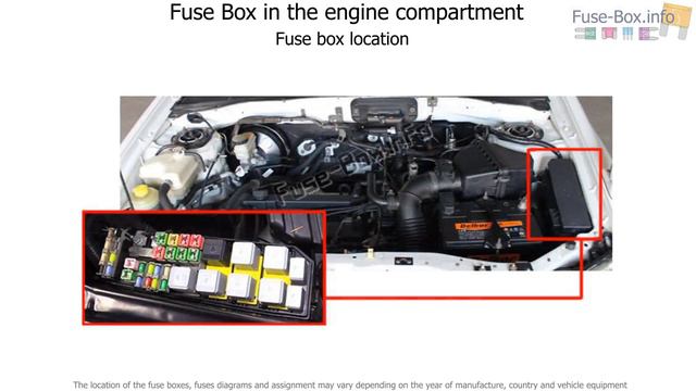 Mazda Tribute 2001-2007 fuse box info & diagram смотреть онлайн