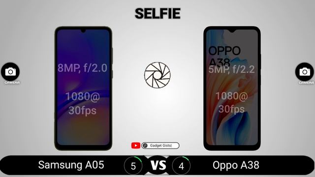 Samsung A05 vs Oppo A38 смотреть онлайн