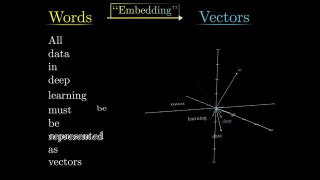 But what is a GPT_ Visual intro to transformers _ Chapter 5, Deep Learning-(1080p) смотреть онлайн