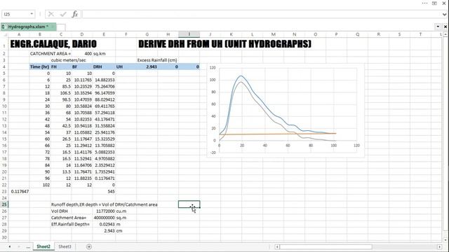 Direct Runoff Hydrograph using Excel смотреть онлайн
