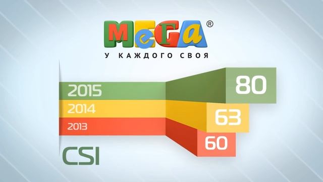 Мега Химки. Презентационное видео смотреть онлайн