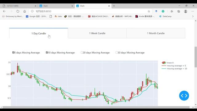 Web Application Project: A Stock Analysis & Prediction Application Using Python Dash смотреть онлайн