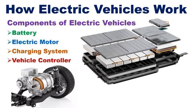 EV Technology भविष्य की यात्रा смотреть онлайн