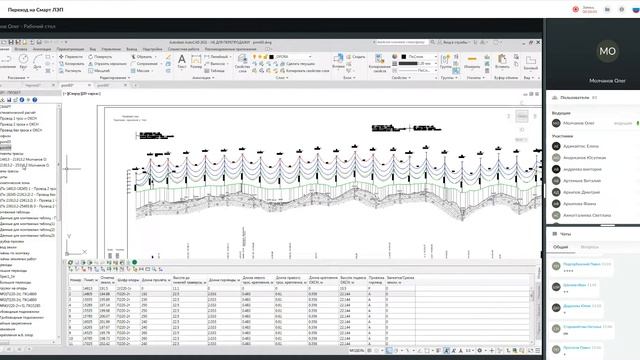Переход на Смарт ЛЭП