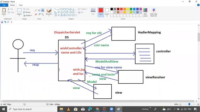Session 4 Spring MVC DispatcherServlet Execution Flow with Live Project || by Mr.SVK смотреть онлайн