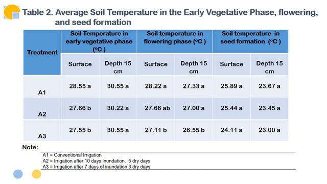 ICSAE-7 ID #103 RESPONSE OF LOCAL RICE VARIETIES WITH INTERMITTENT IRRIGATION IN MICROCLIMATE ...