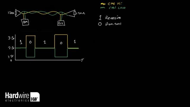 CAN Bus: A Beginners Guide Part 1 смотреть онлайн