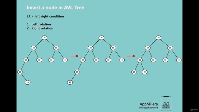 Insert a node in AVL Left Right Condition Data Structures and Algorithms in Python 720p смотреть онлайн