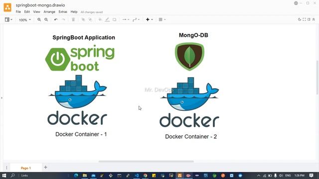 How to Dockerize SpringBoot Application with MongoDB Database and make connections - Intro смотреть онлайн