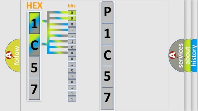 DTC Fiat P1C57 Short Explanation смотреть онлайн