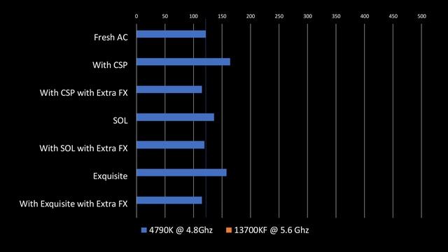 How do they affect your FPS? Custom Shaders Patch, SOL, PP Filter - Assetto Corsa смотреть онлайн