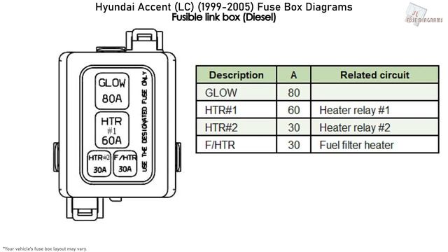 Hyundai Accent (1999-2005) Fuse Box Diagrams смотреть онлайн