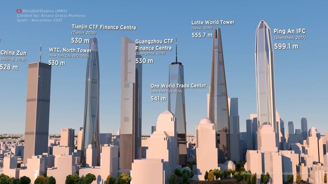 The TALLEST BUILDINGS and FUTURE PROJECTS ► (3D Size Comparison) смотреть онлайн
