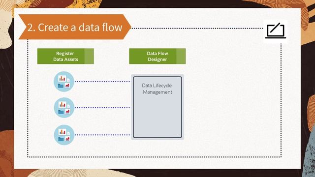 Oracle Cloud Infrastructure Data Integration Service Overview смотреть онлайн