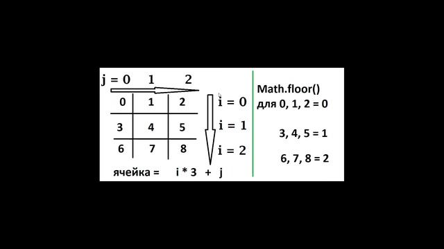 Валидатор Судоку | Решение задач на Codewars | Sudoku Solution Validator #ityoutubersru смотреть онлайн