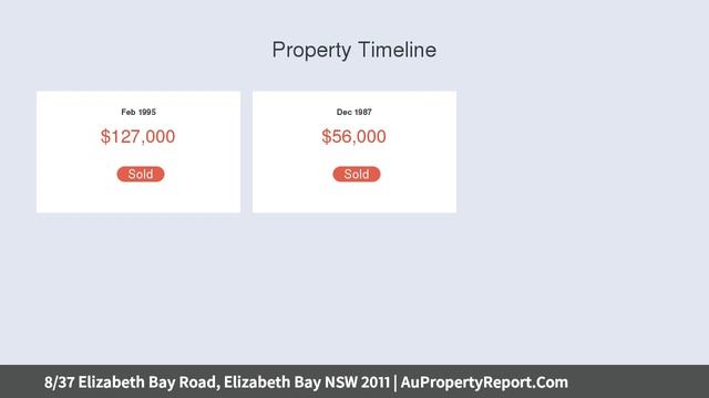8/37 Elizabeth Bay Road, Elizabeth Bay NSW 2011 | AuPropertyReport.Com смотреть онлайн