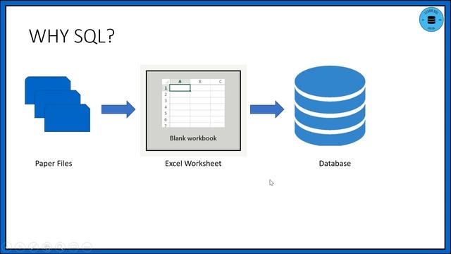 Why SQL | What Is SQL| Introduction to SQL смотреть онлайн