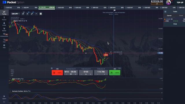 How to READ the chart? | Binary option trading strategy смотреть онлайн