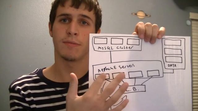 Large scale hosting load balancing explained смотреть онлайн