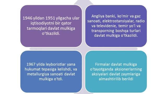 Иқтисодий тариҳ 13-мавзу смотреть онлайн