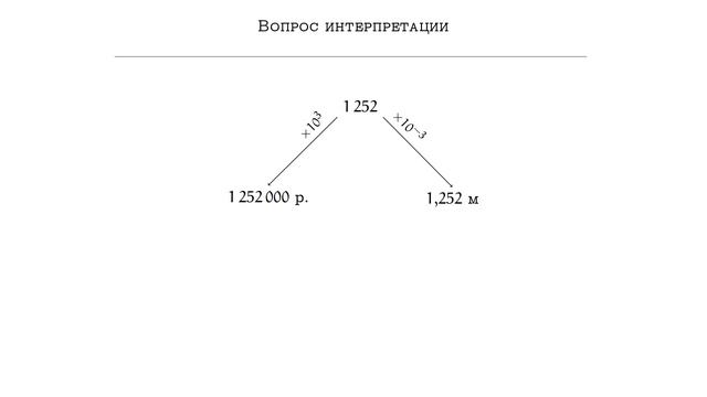Учебный курс по IEEE-754 :: S01E01 :: Введение смотреть онлайн
