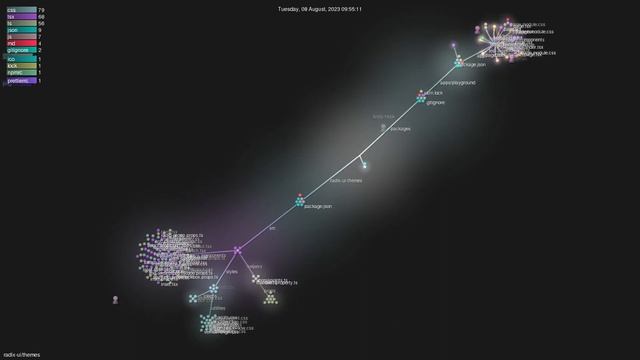 radix-ui/themes - Gource visualisation смотреть онлайн