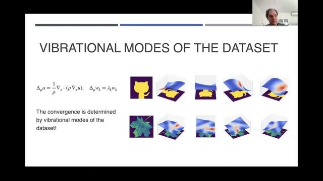 I. Oseledets - Approximation of high-dimensional probability distributions смотреть онлайн