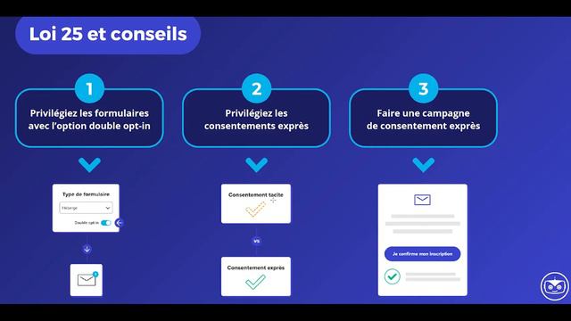 CyberImpact & VoIP.ms Webinar: Harnessing The Power Of Email Marketing (In French)
