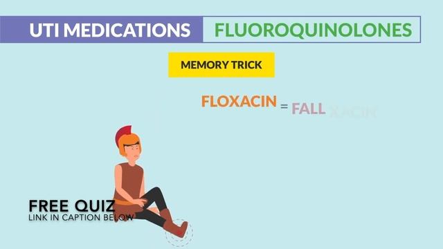 Pharmacology - Sulfonamides & Levofloxacin Antibiotics Nursing RN PN NCLEX.mp4