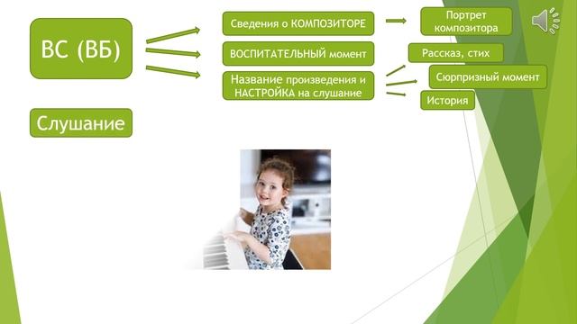 Методика восприятия слушания музыки смотреть онлайн