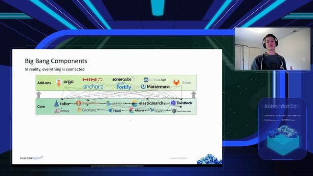 SUSEcon 2021- RKE2/BigBang Demo смотреть онлайн