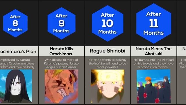 Timeline: What If Naruto Was Evil? смотреть онлайн