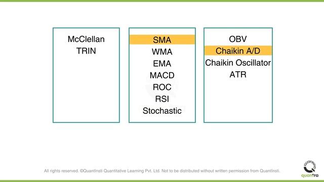 Technical Indicators Strategies in Python | An Introduction | Quantra Course смотреть онлайн