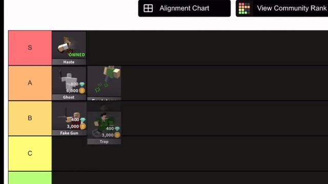 MM2 POWERUPS TIER LIST (Roblox) смотреть онлайн