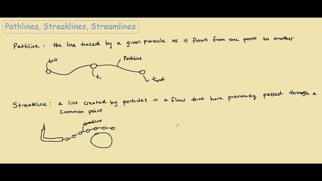 What is the difference between Pathline, Streakline and Streamline смотреть онлайн