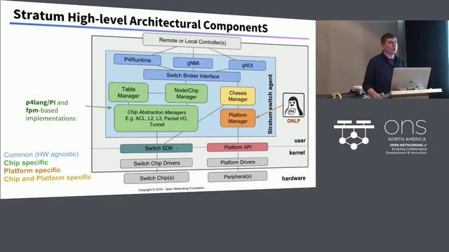 ONS Americas 2019: P4 and P4Runtime Technical Introduction and Use Cases for the Next-Gen SDN Stack смотреть онлайн