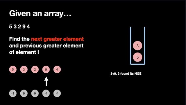 Monotonic Stack - Competitive Programming and Leetcode | LeetCode 496: Next Greater Element I смотреть онлайн