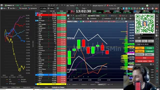 Mercado Financeiro Com SegueoFelipe