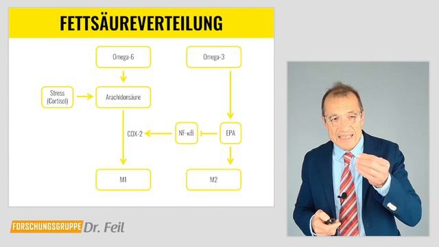 Hugendubel - Arthrosewebinar 19.1.24 смотреть онлайн