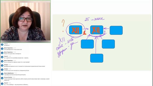 Архетип Повешенный. Часть 2 смотреть онлайн