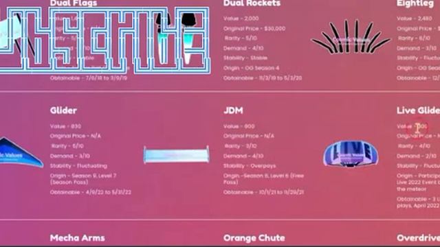 Limited Spoiler Value List And Worths In Roblox Jailbreak Trading  (Roblox Jailbreak)