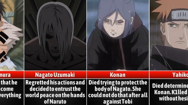 Naruto Characters Reactions Before Their Deaths смотреть онлайн
