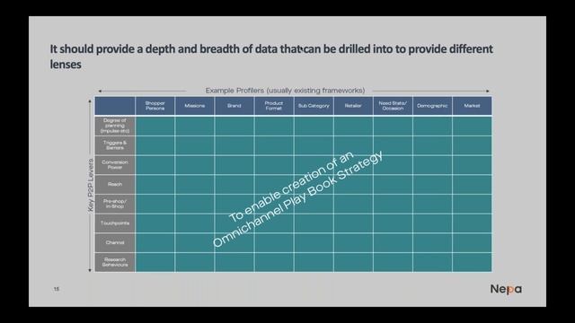 How to do Path to Purchase Research: Sorting the Facts from Fiction смотреть онлайн