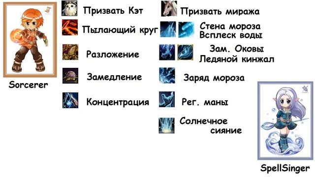 Кто из магов лучше? Кого выбрать на Lineage 2 Classic. смотреть онлайн